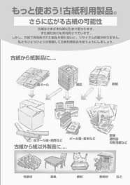 もっと使おう古紙利用製品